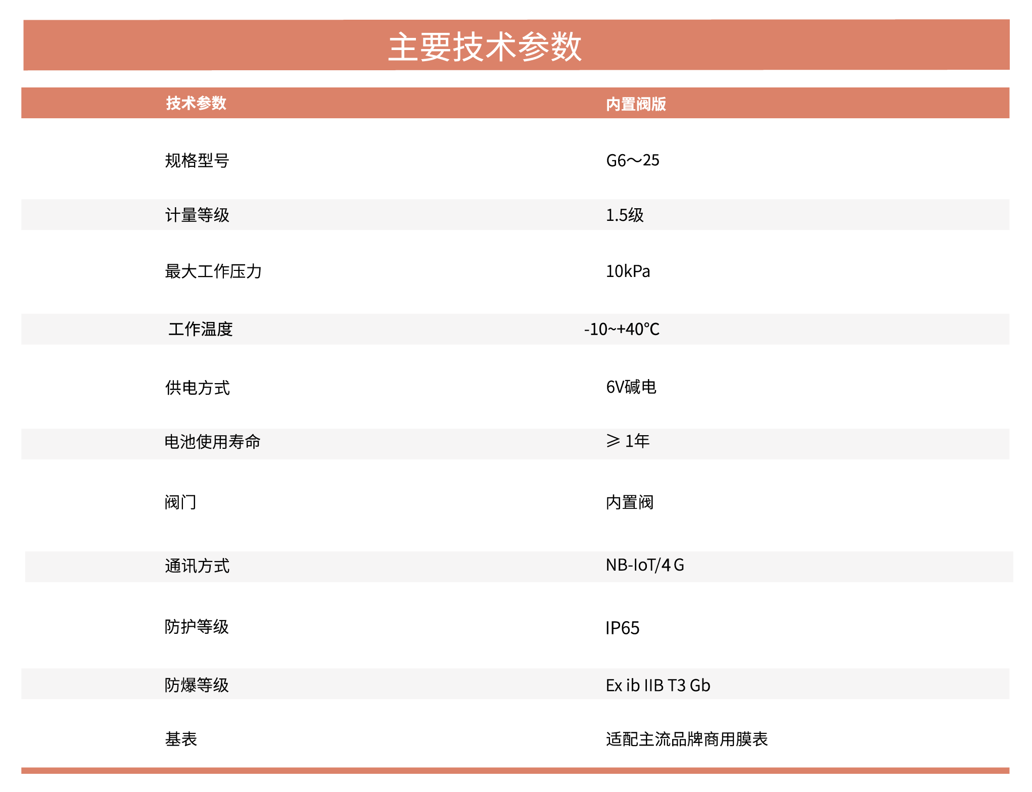 4.商用物聯(lián)網(wǎng)膜式燃?xì)獗?png